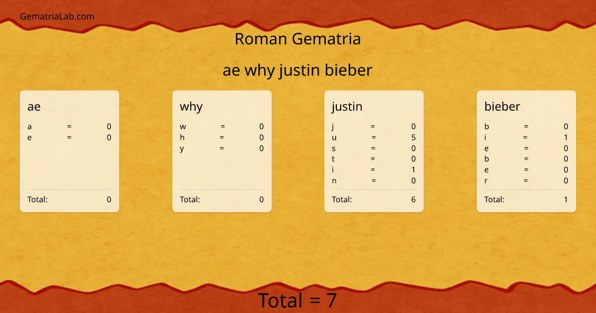 ae why justin bieber in roman Gematria